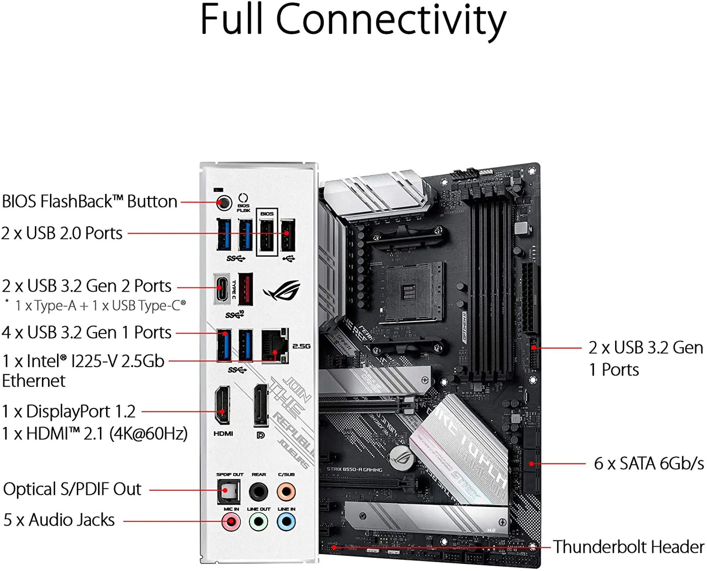 Rog Strix B550-A Motherboard Vyral