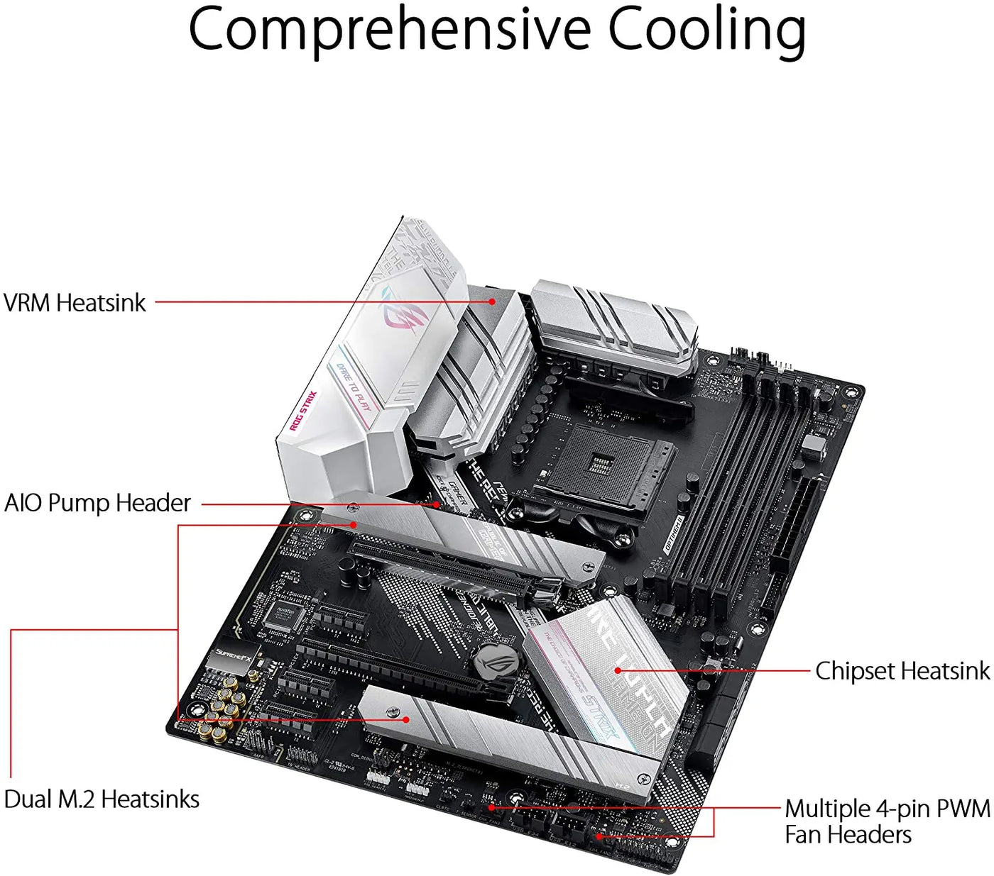 Rog Strix B550-A Motherboard Vyral