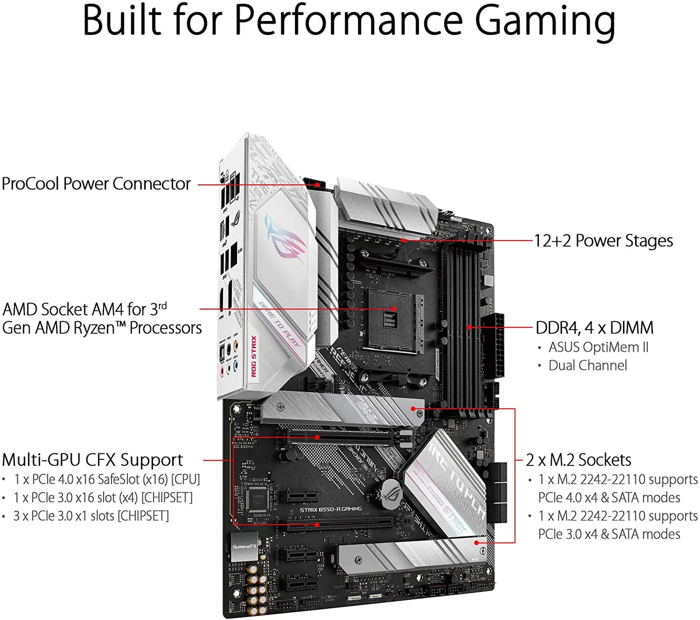 Rog Strix B550-A Motherboard Vyral