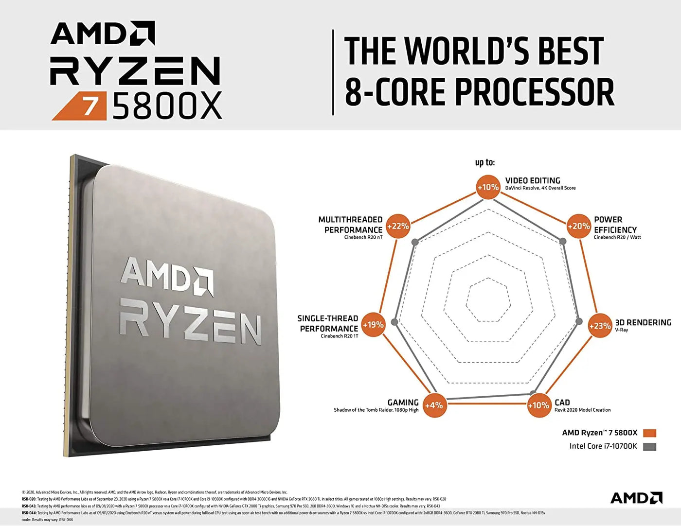Ryzen 7 5800x Vyral