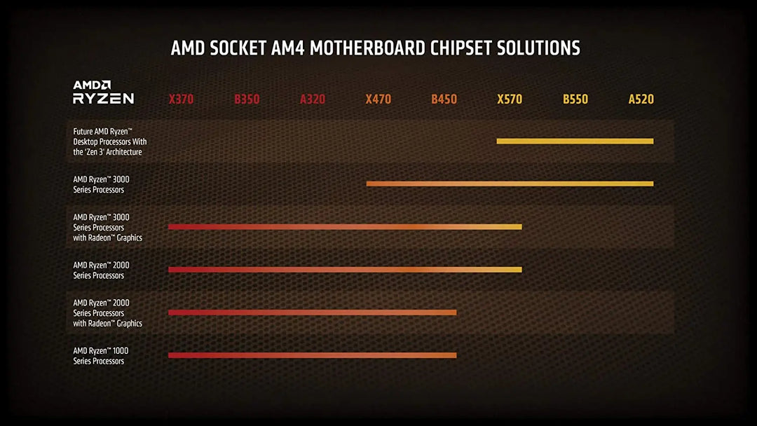 Ryzen 9 5900X - Vyral - Best Gaming & Creating PCs All Backed by a LIFETIME warranty Ryzen 9 5900X - Vyral - Best Gaming & Creating PCs All Backed by a LIFETIME warranty